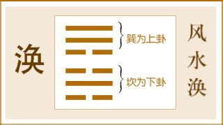 渙卦 感情|《易經》第五十九卦——渙卦，爻辭原文及白話翻譯